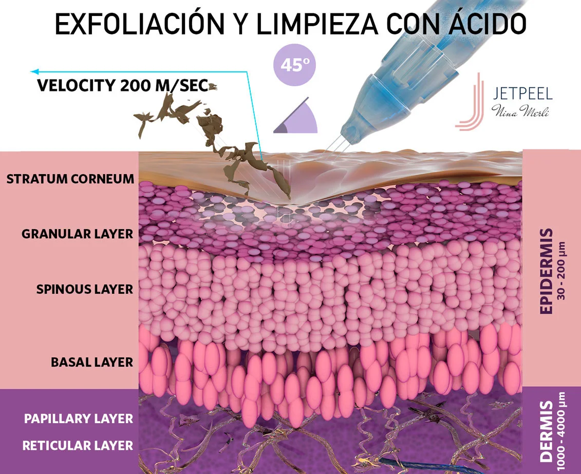 02-exfoliacion.webp