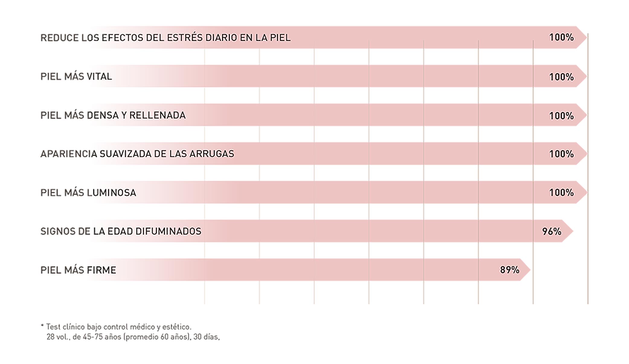 Resultados tratamiento rejuvenecedor